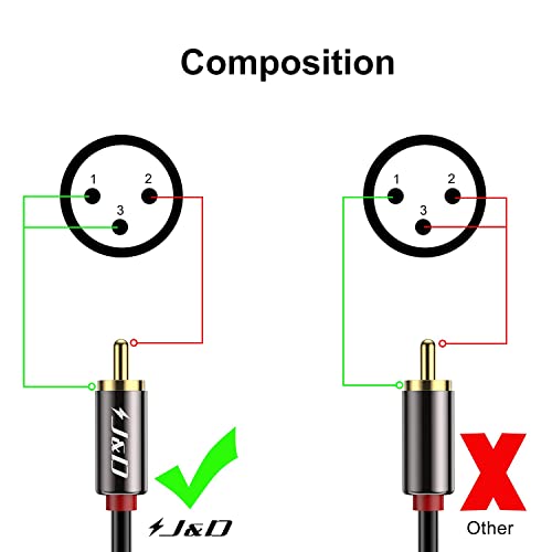 J&D XLR audio paket kablova, Balansirani XLR ženski na 3.5 mm 1/8 inčni TRS muški, neuravnoteženo međusobno