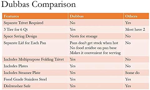 Dubbas - Premium kvalitet 3-rainca od nehrđajućeg čelika za umetanje / parobrod Kompatibilan sa 6 i 8 kvartu